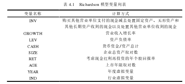 表 4.1   Richardson 模型变量列表 