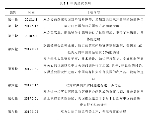 表 5-1 中美经贸谈判