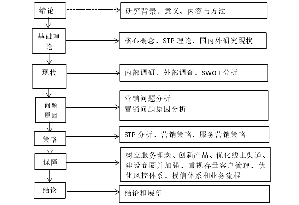 图 1-1 技术研究路线