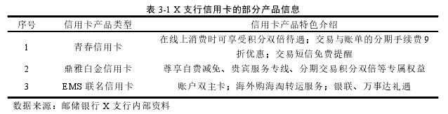 表 3-1 X 支行信用卡的部分产品信息