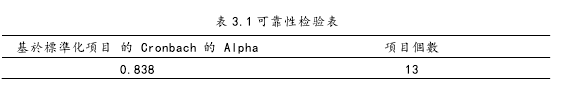 表 3.1 可靠性检验表 