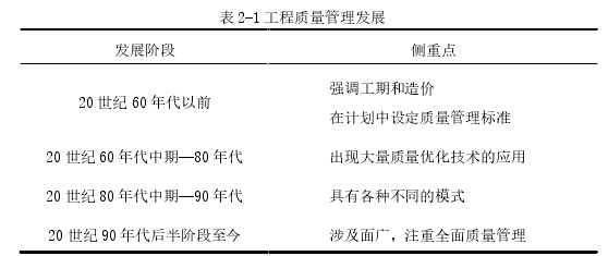表 2-1 工程质量管理发展