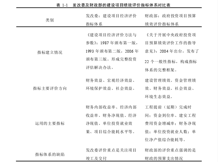 表 1-1 发改委及财政部的建设项目绩效评价指标体系对比表