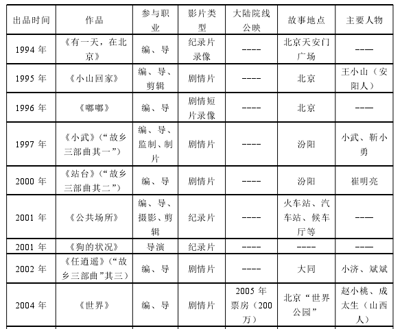 (一)参与创作作品