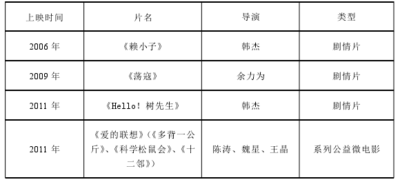 1.监制作品