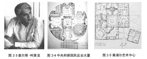 图 2-3 查尔斯·柯里亚 图 2-4 中央邦新国民议会大厦 图 2-5 斋浦尔艺术中心