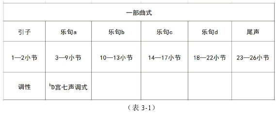 (表 3-1)