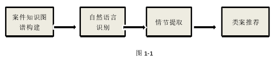 图 1-1