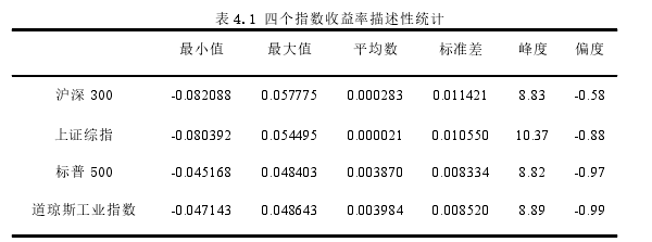 表 4.1 四个指数收益率描述性统计