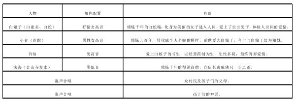 表 1-2-1