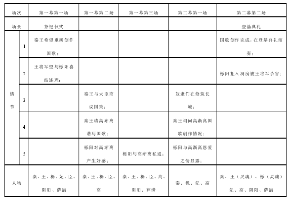 表 2-1-1:《秦始皇》宏观结构布局