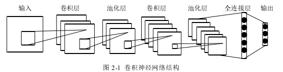 图 2-1 卷积神经网络结构
