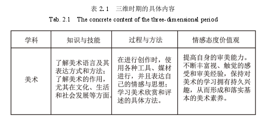 表 2.1 三维时期的具体内容
