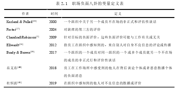 表 2.1 职场负面八卦的变量定义表