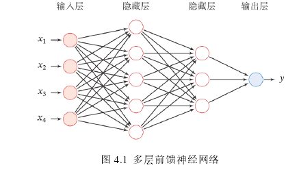 图 4.1 多层前馈神经网络