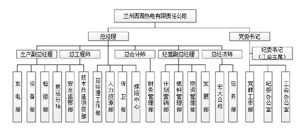 图 3-1 西固热电公司组织机构图