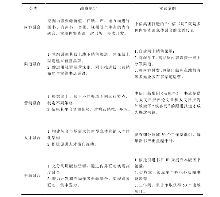 表 5-1 中信出版集团媒介融合发展战略及举措一览表