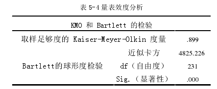表 5-4 量表效度分析 