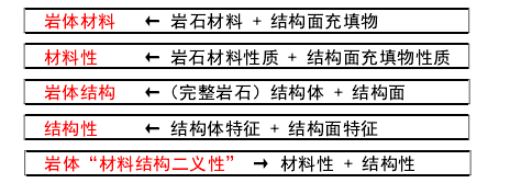 相关概念