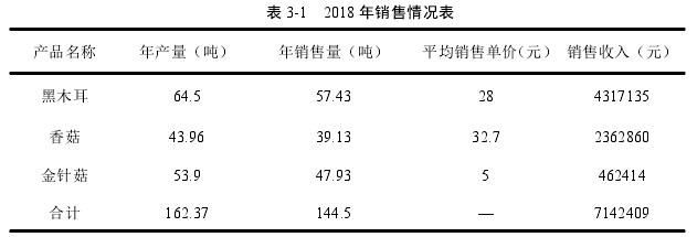 表 3-1 2018 年销售情况表