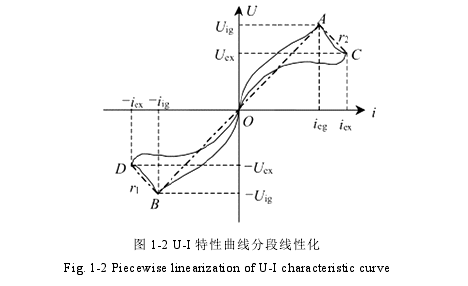 图 1-2 U-I 特性曲线分段线性化