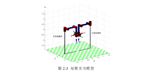 图 2-3 双臂关节模型
