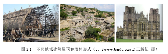 图 2-1 不同地域建筑屋顶和墙体形式(1、3www.baidu.com;2 王新征 摄)