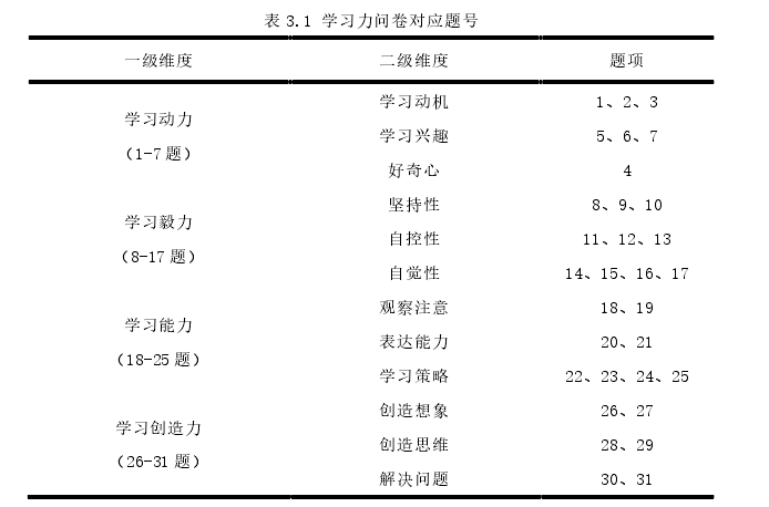 表 3.1 学习力问卷对应题号 