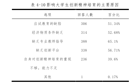 表 4-10 影响大学生创新精神培育的主要原因
