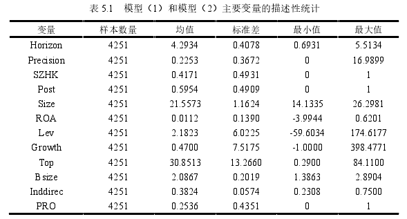 表 5.1   模型（1）和模型（2）主要变量的描述性统计 