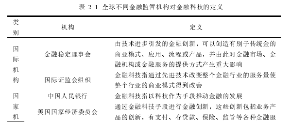 表 2- 1 全球不同金融监管机构对金融科技的定义