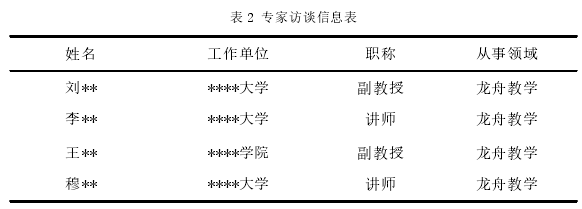 表 2 专家访谈信息表