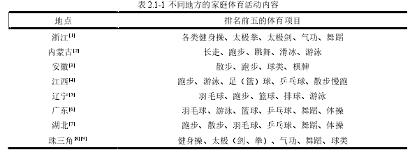 表 2.1-1 不同地方的家庭体育活动内容 