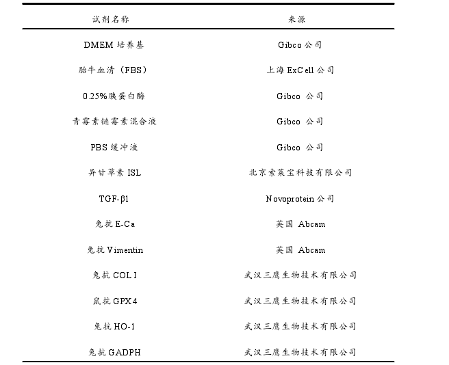 主要试剂