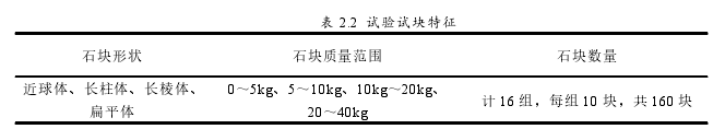 表 2.2 试验试块特征