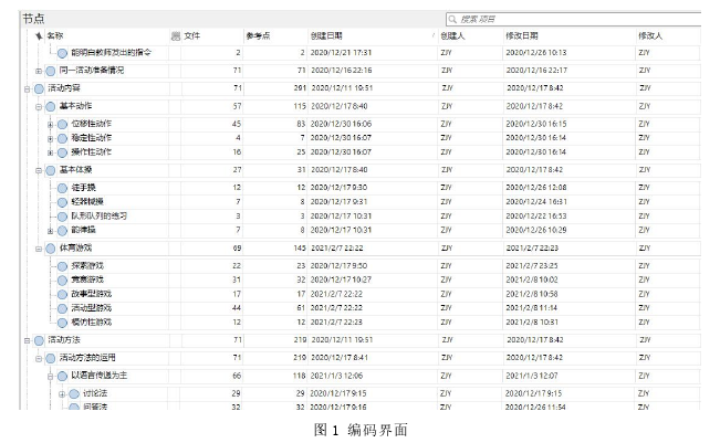 图 1 编码界面