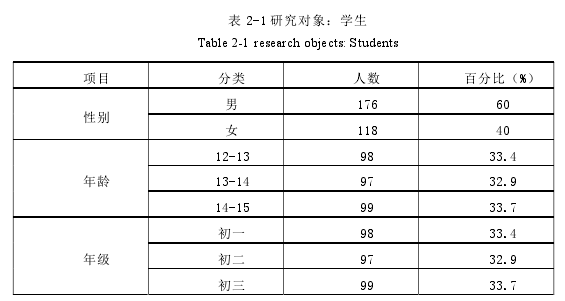 表 2-1 研究对象:学生