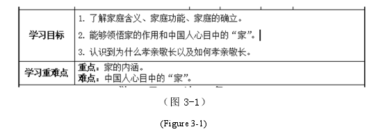 (图 3-1)