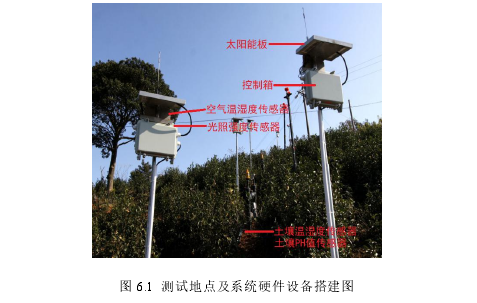 图 6.1 测试地点及系统硬件设备搭建图