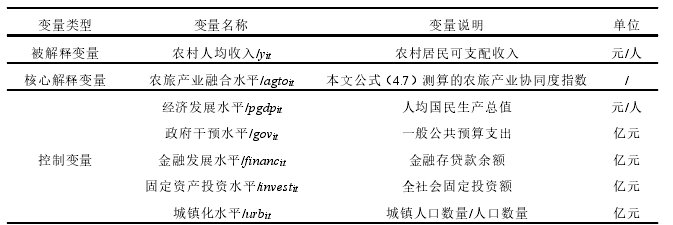 表 5.1 变量选取与数据说明
