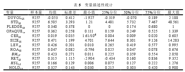 表 5 变量描述性统计