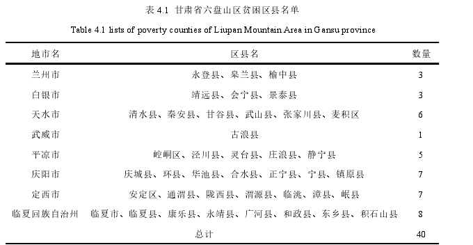 表 4.1 甘肃省六盘山区贫困区县名单