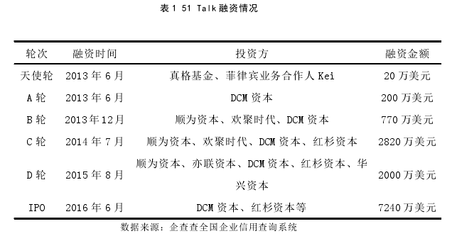 表 1 51 Talk 融资情况