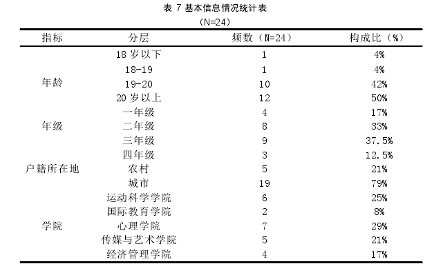 表 7 基本信息情况统计表