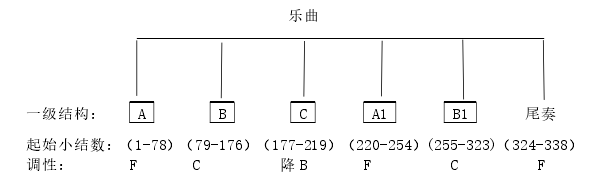 第一乐章《源流》