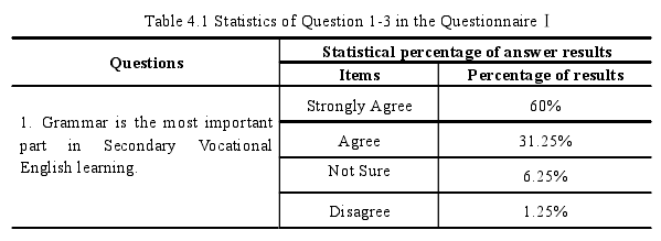 Table 4.1 Statistics of Question 1-3 in the QuestionnaireⅠ