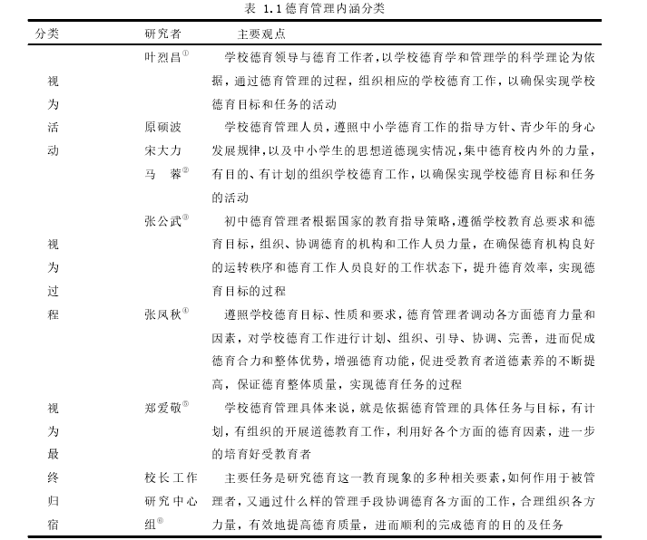 表 1.1 德育管理内涵分类