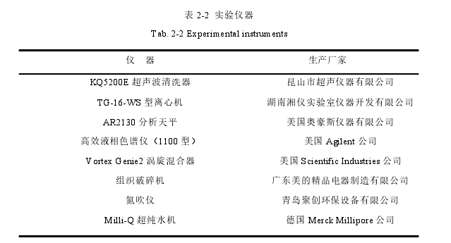 表 2-2 实验仪器