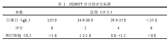 表 1 CONUT 评分的评分标准