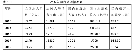 表 1-1 近五年国内旅游情况表